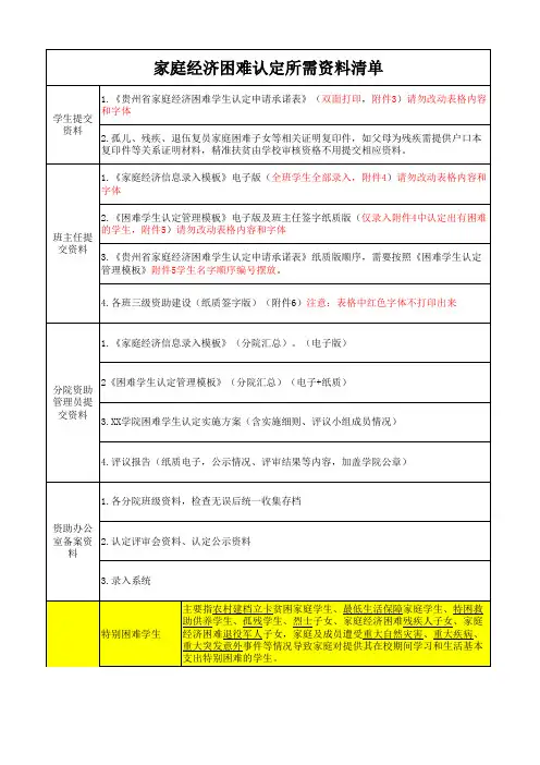 家庭经济困难认定所需资料清单