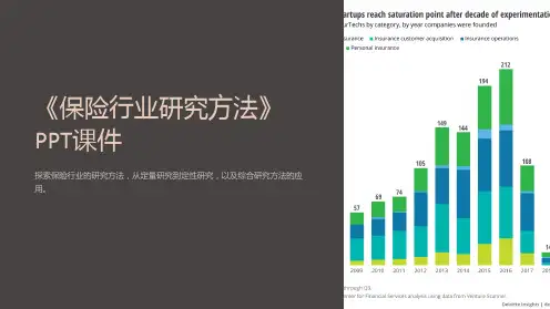 《保险行业研究方法》课件