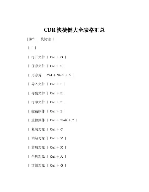 CDR快捷键大全表格汇总
