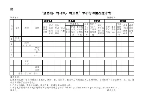 “强基础、转作风、树形象”专项行动情况统计表