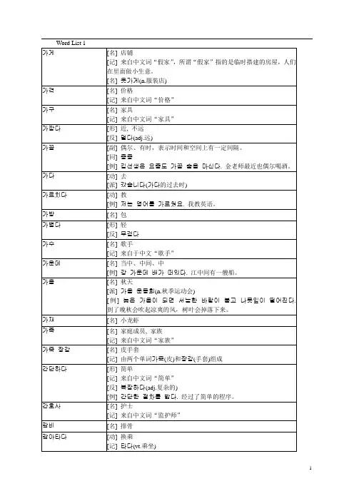 TOPIK韩语初级必备单词