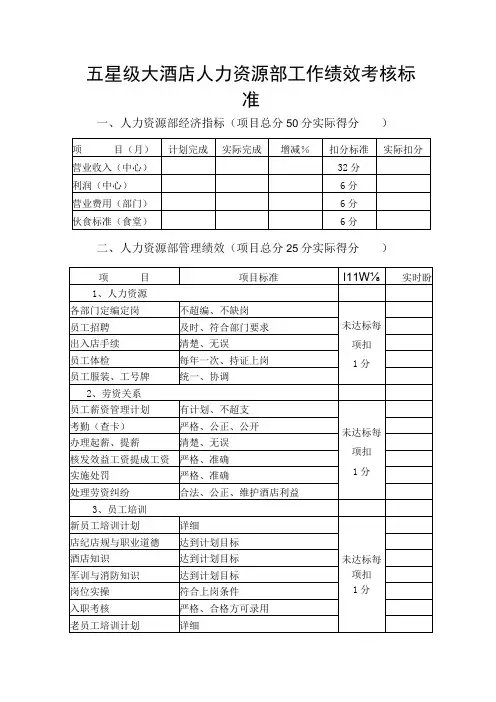五星级大酒店人力资源部工作绩效考核标准