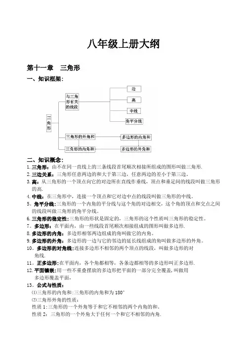 人教版八年级上册数学知识点归纳总结