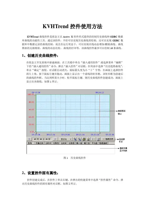 KVHTrend控件使用方法