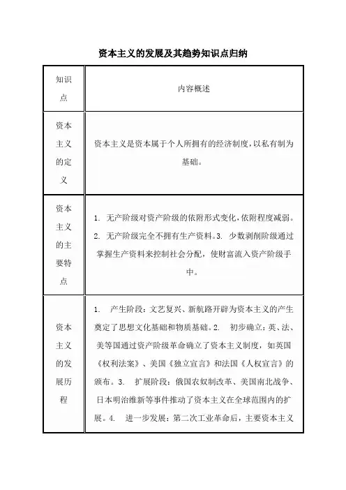 资本主义的发展及其趋势知识点归纳