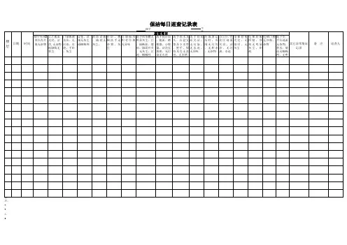 保洁每日巡查记录表