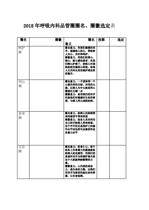 品管圈,圈徽及圈名选定