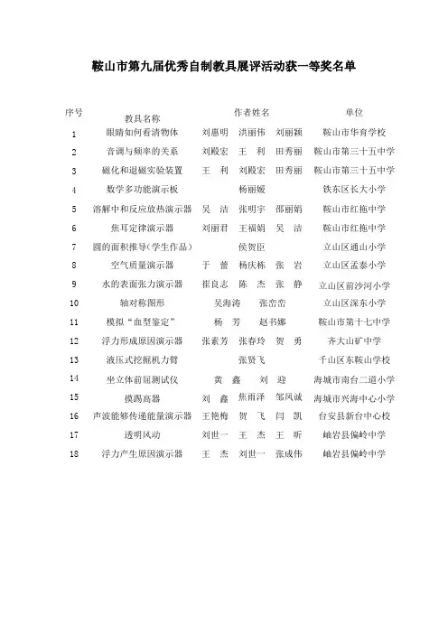 鞍山市第九届优秀自制教具展评活动获一等奖名单