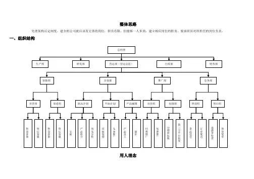 营运中心岗位工作手册