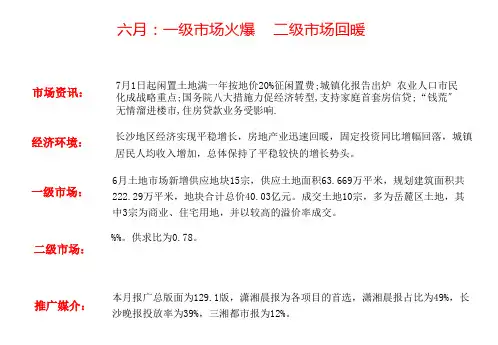 长沙市.6月房地产市场的研究分析报告