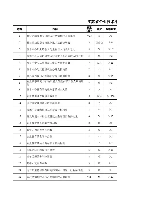 江苏省技术中心评分体系