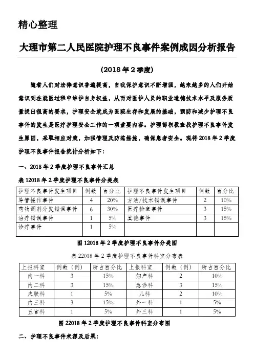 2018年2季度护理不良事件案例成因分析分析报告