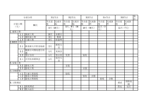 DCS节点控制表