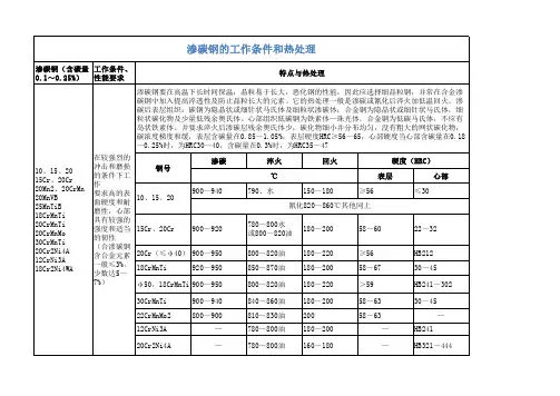 渗碳钢的工作条件和热处理