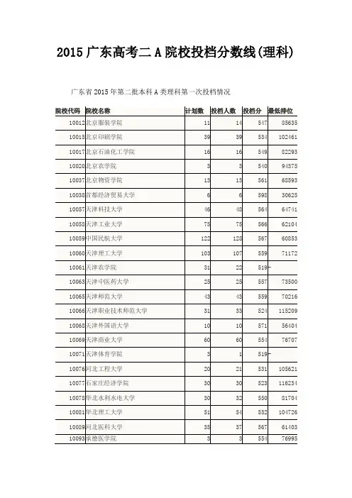 2015年广东省第二批本科A类理科录取分数线