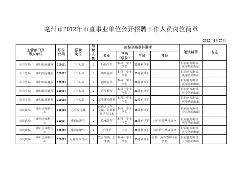 亳州事业单位职位表