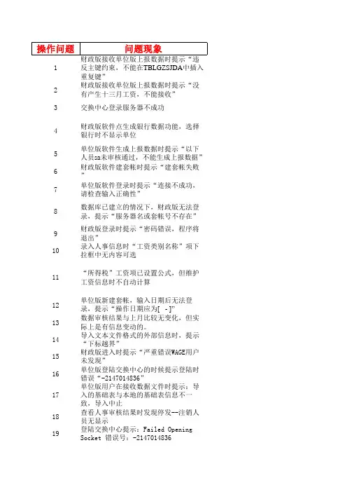 工资统发常见问题