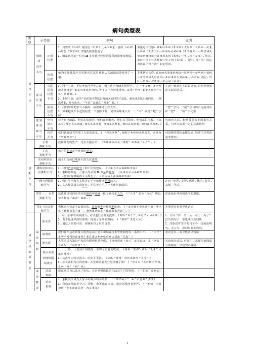高考六大病句类型表解及病句快速辨识的16种规律(附练习)