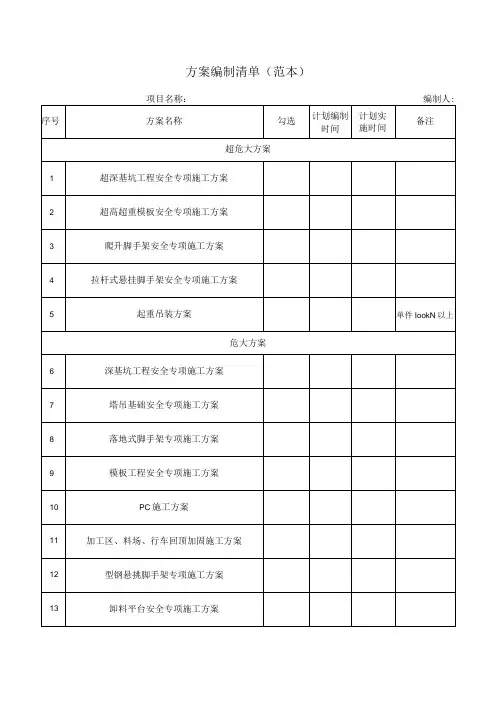 工程施工方案编制清单(范本)