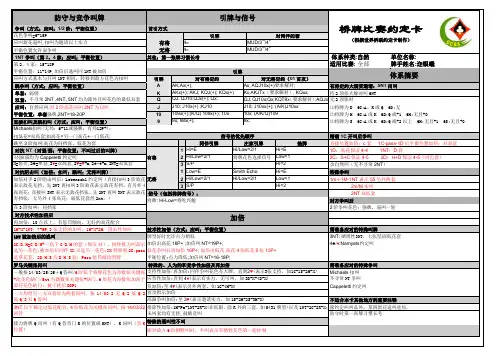 自然叫牌法