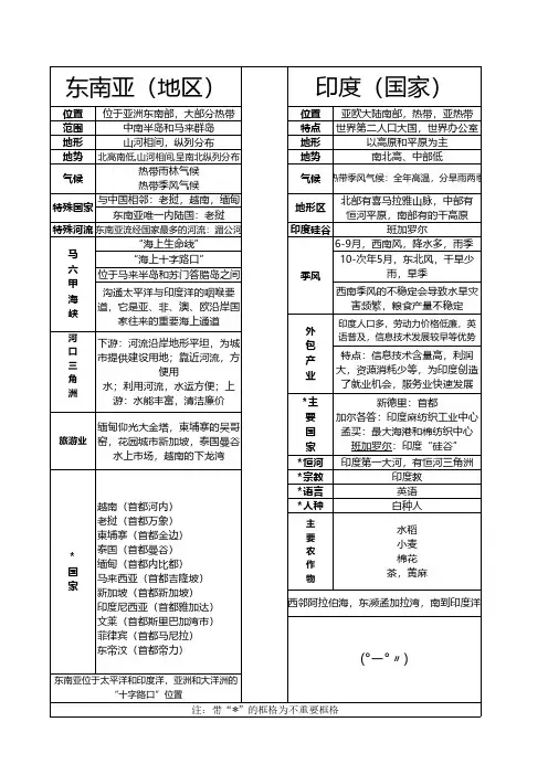 七年级下册地理-东南亚,印度表格