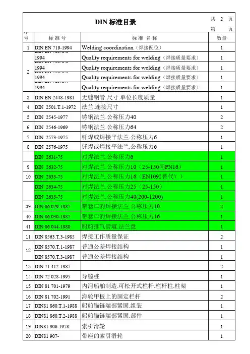 DIN 标准目录