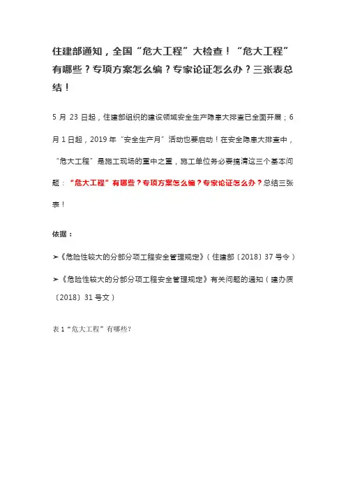 住建部“危大工程”的三张表格