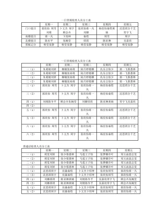 一日常规检查人员分工表