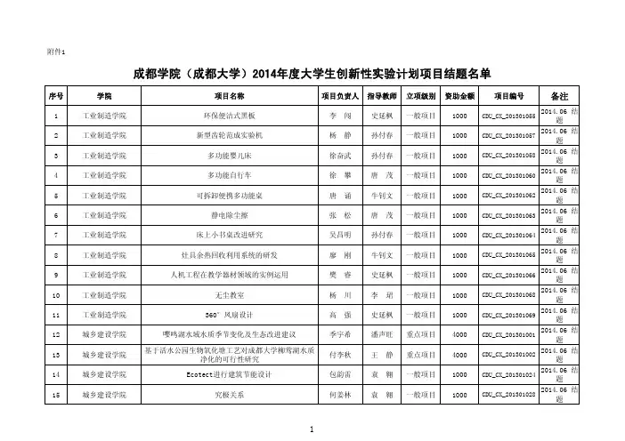 成都学院(成都大学)2014年度大学生创新性实验计划项 …