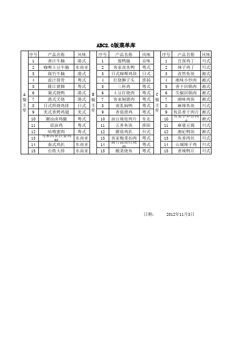 ABC盒饭菜单库