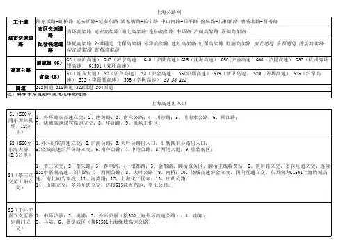 上海 公路 高速