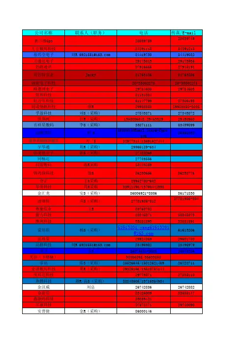 15寸以下客户资料