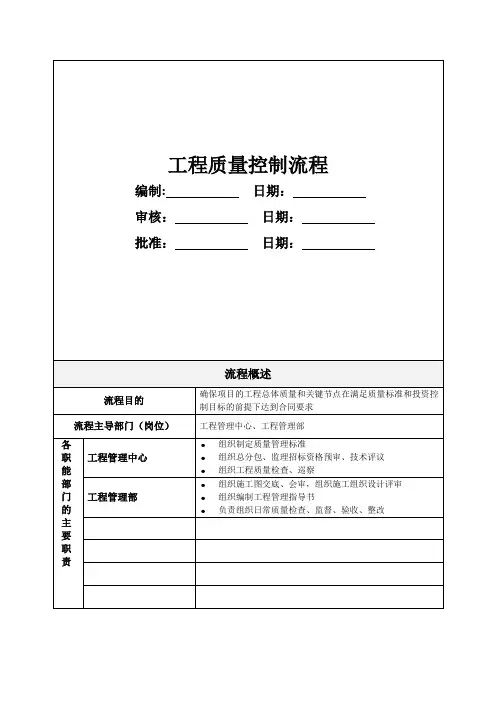 工程质量控制流程