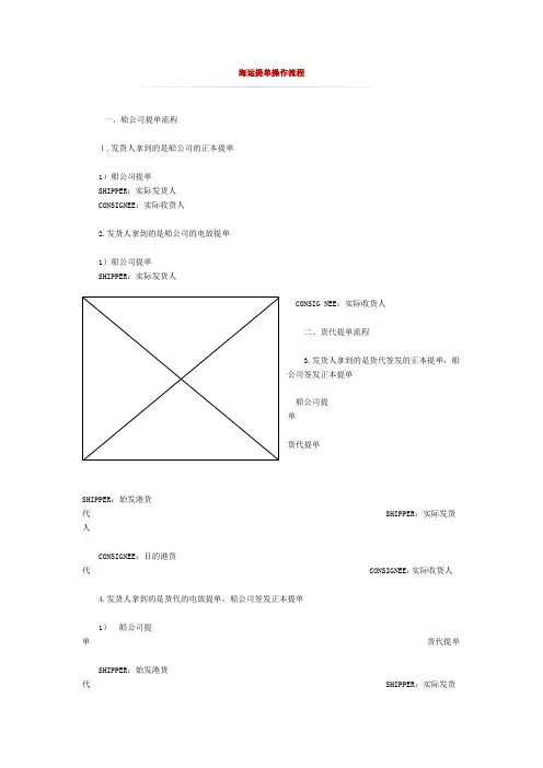 海运提单操作流程(1)