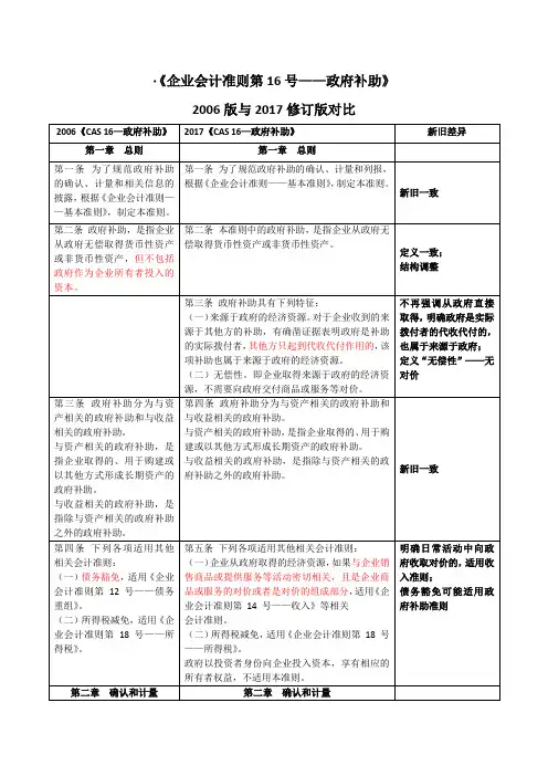 政府补助准则新旧变化比较