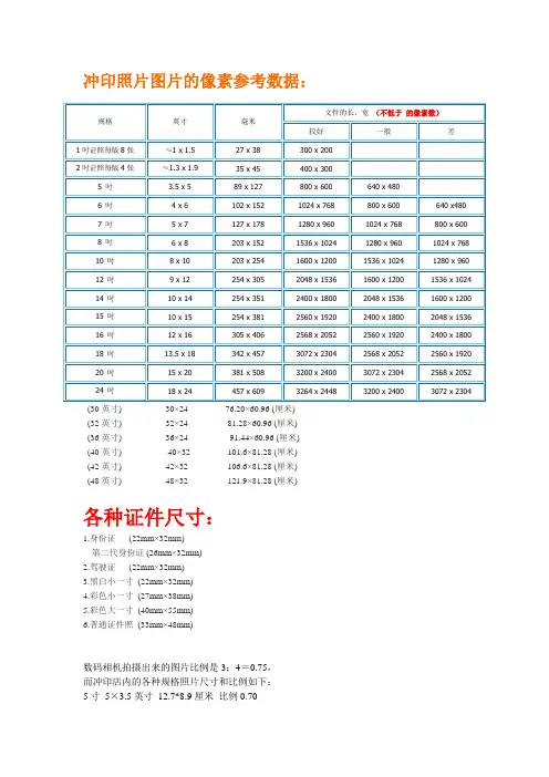 冲印照片图片的像素参考数据