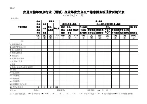 XX市XX街道安全生产监督管理站交通运输等重点行业(领域)企业单位安全生产隐患排查治理情况统计表