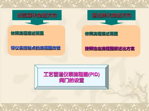 化工工艺流程图(PPT 68页)