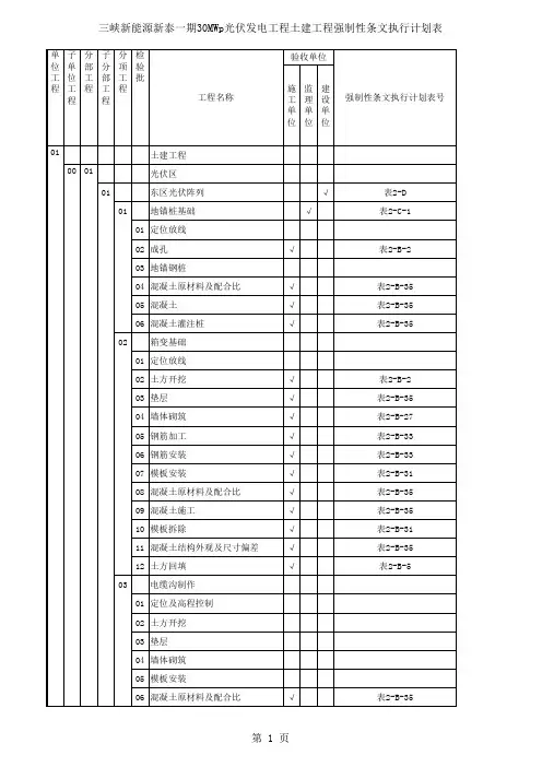 变电站强制性条文执行记录表