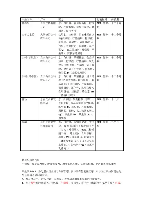 市面上运动饮料配方及相关配料的功能