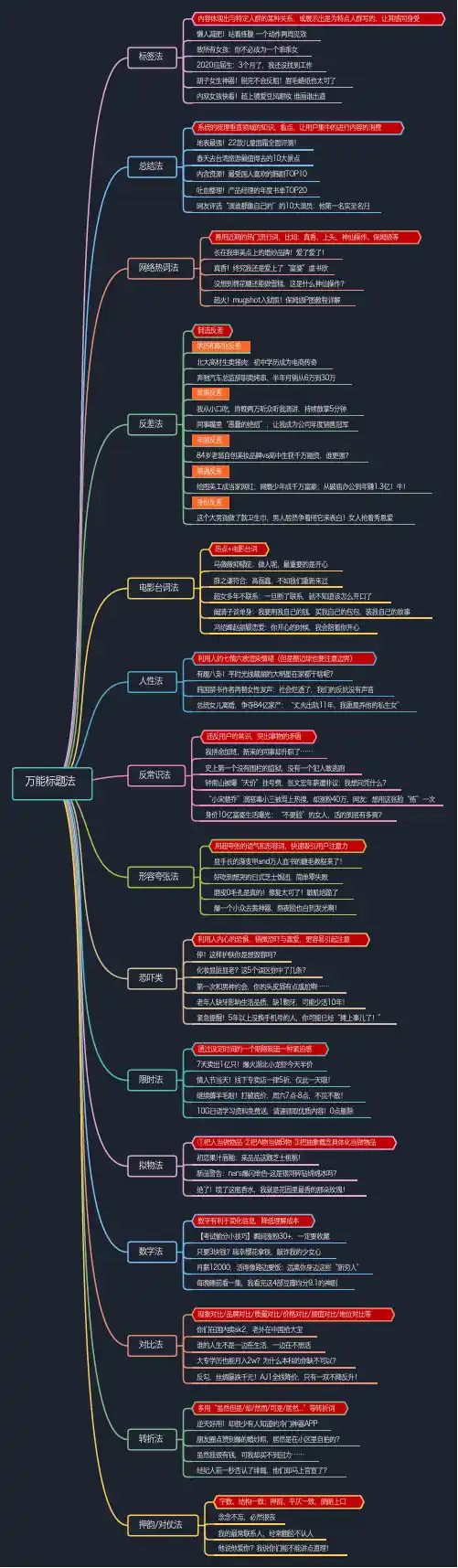 运营思维导图-万能标题法