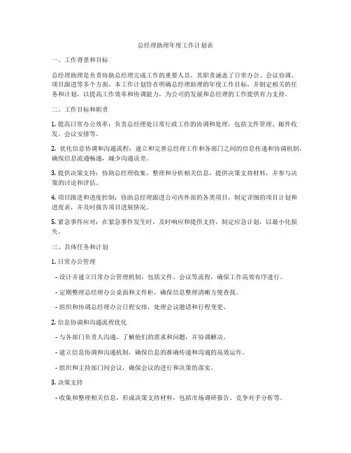 总经理助理年度工作计划表