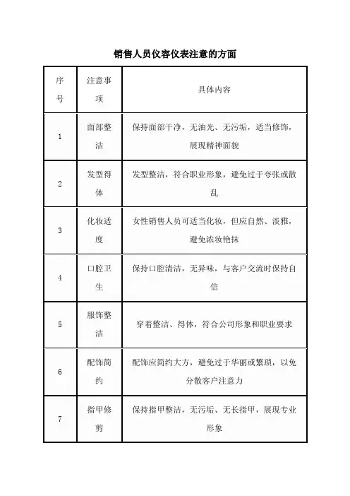 销售人员仪容仪表注意的方面