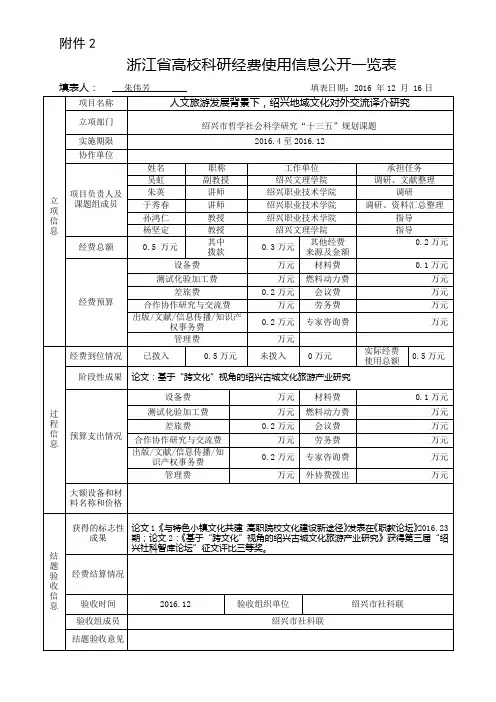 浙江高校科研经费使用信息公开一览表-绍兴职业技术学院