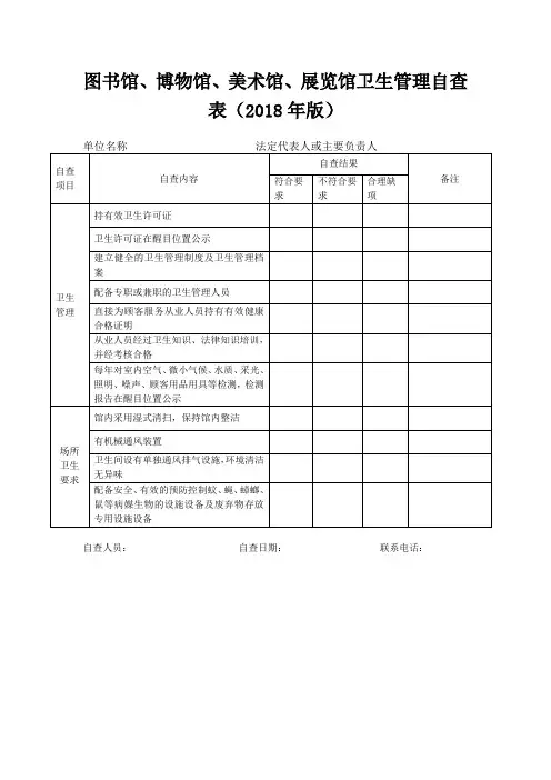 图书馆、博物馆、美术馆、展览馆卫生管理自查表