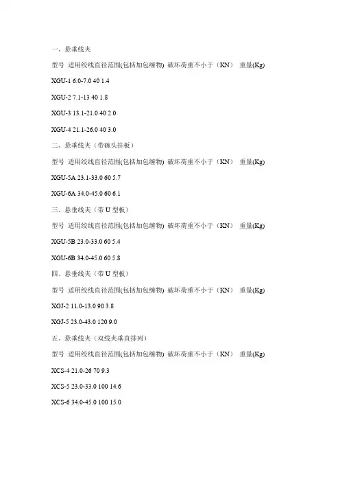金具详细