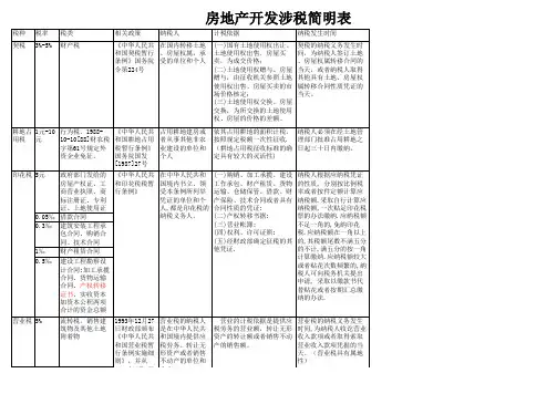 房地产开发涉税简明表