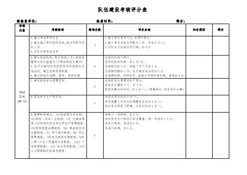 队伍建设考核评分表(修订)