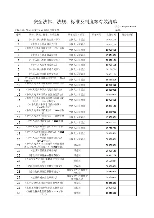 安全法律、法规、标准及制度等有效文件清单