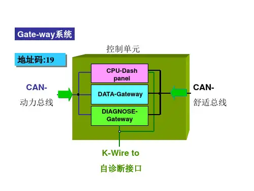 汽车网关总线